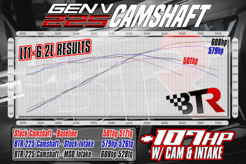 Brian Tooley Gen V 225 Camshaft for 2014+ 6.2L LT1 L86 BTR Cam Kit