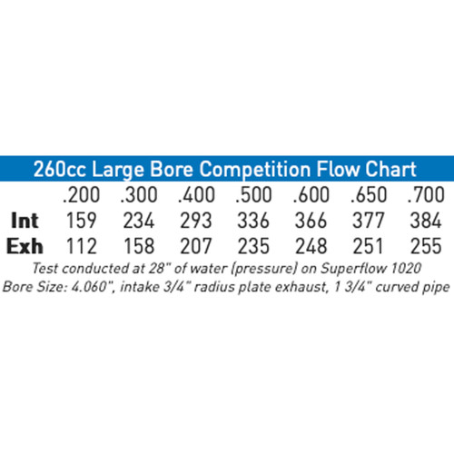 AFR 12° LS3 Rectangle Port 6-Bolt Mongoose 260cc Cylinder Heads – Fully CNC Ported, 69cc Chambers, Assembled (Pair)