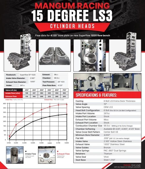 Mangum Racing LS3 267cc CNC Cylinder Heads | 6-Bolt | 68cc Chamber (Milling available)
