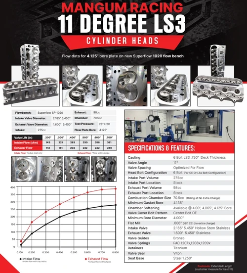 Mangum Racing LS3 11-Degree 275cc Cylinder Heads | 6-Bolt | 70cc Chamber (Milling available)