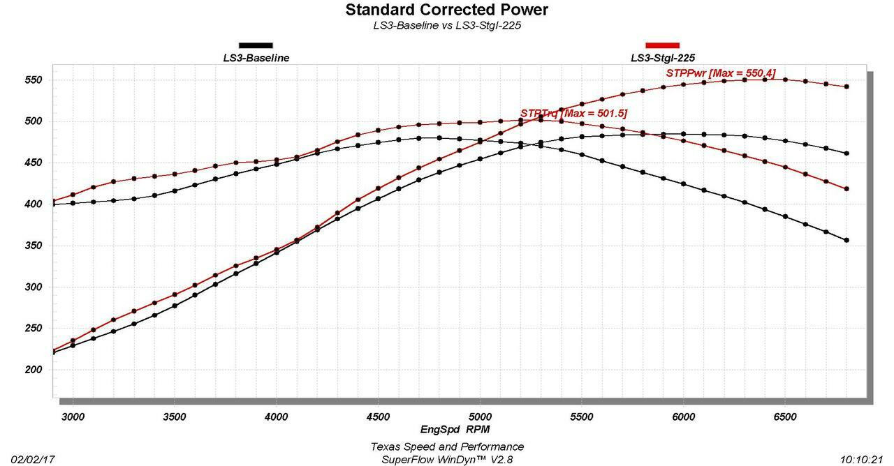 ls3-stage-1.jpg