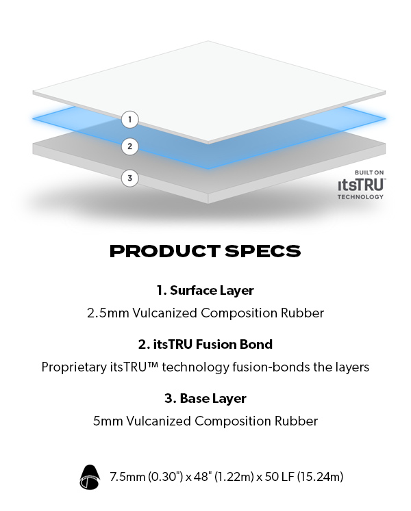 Ecore Performance Motivate product specs