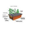 Novelty Plastic EarthBox Junior Garden Kit, Natural