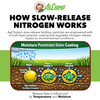 AgChimp 24-0-11 Professional Lawn Maintenance Fertilizer, 16lbs