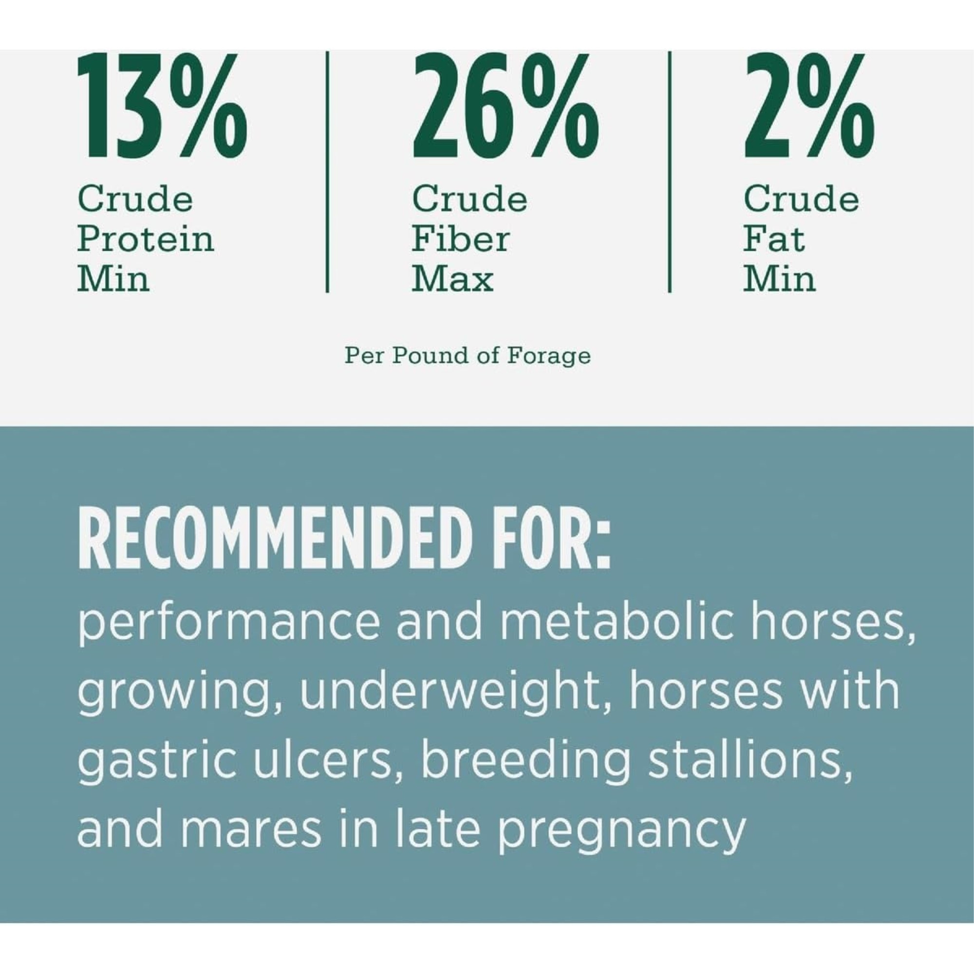 Standlee Premium Western Forage, Alfalfa Timothy Grass Cubes for Horses, 40lb