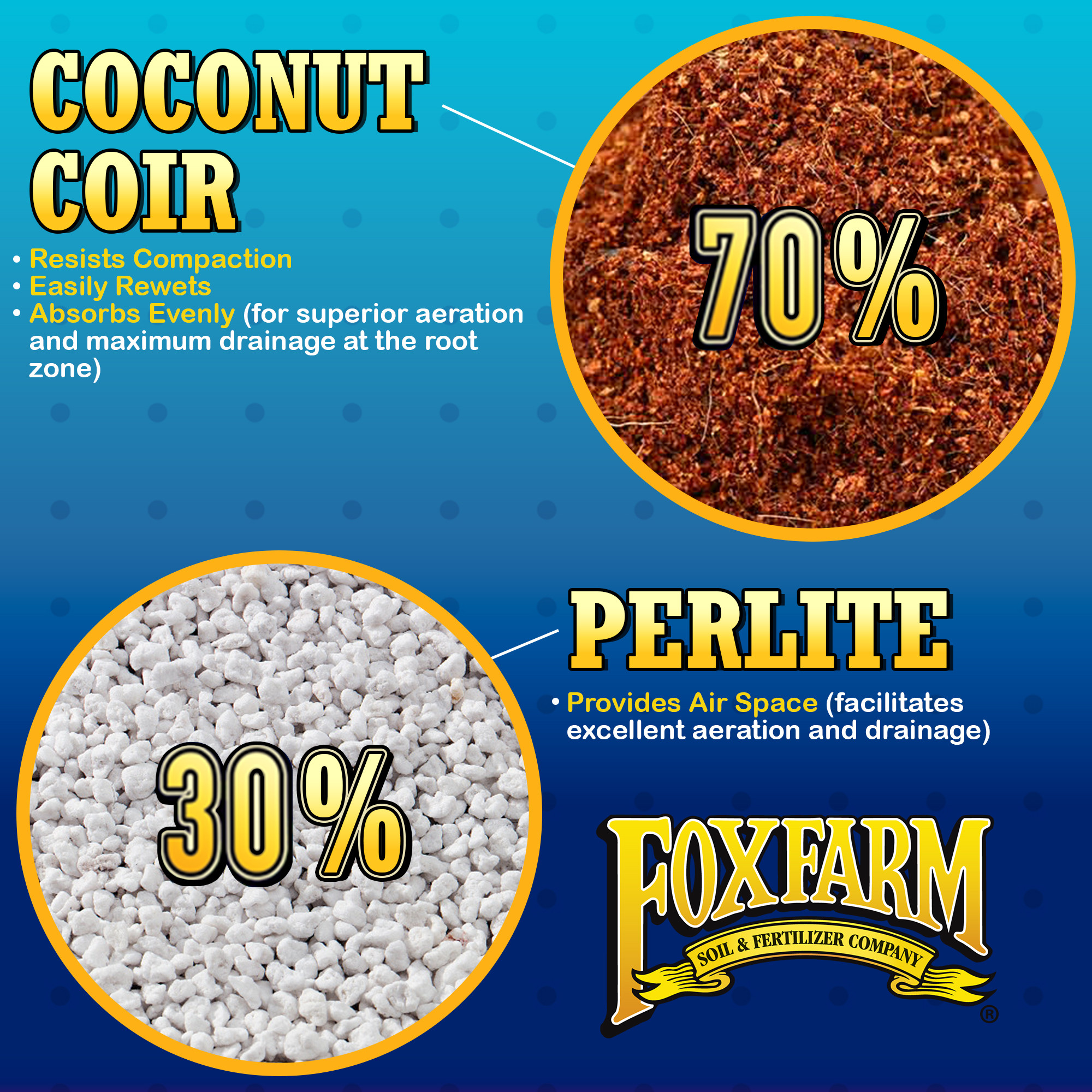 FoxFarm Cultivation Nation 70:30 Growing Media with Coco Coir & Perlite, 2cu ft