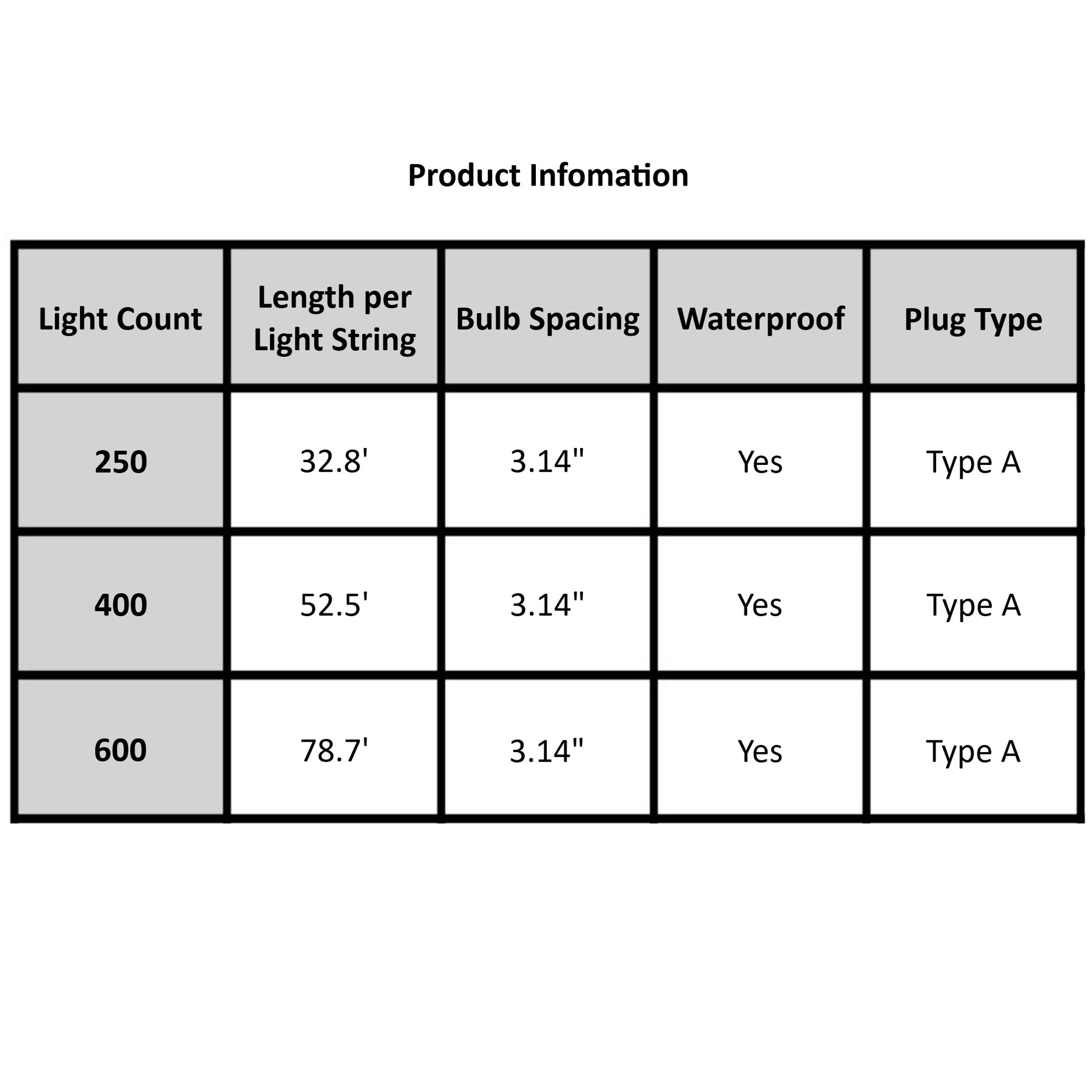 Twinkly Strings App Controlled Green Wire Christmas Light String Indoor and Outdoor Smart Home Lighting Decoration, RGB + White LED