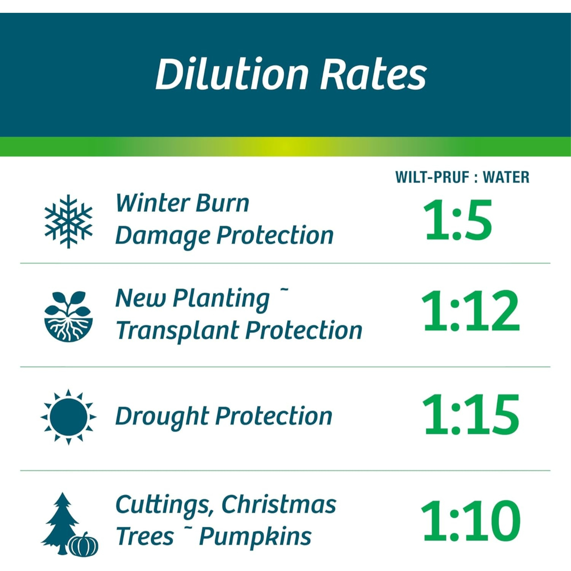 Wilt-Pruf Organic Moisture-Locking Anti-Transpirant Concentrate, 5 Gallons