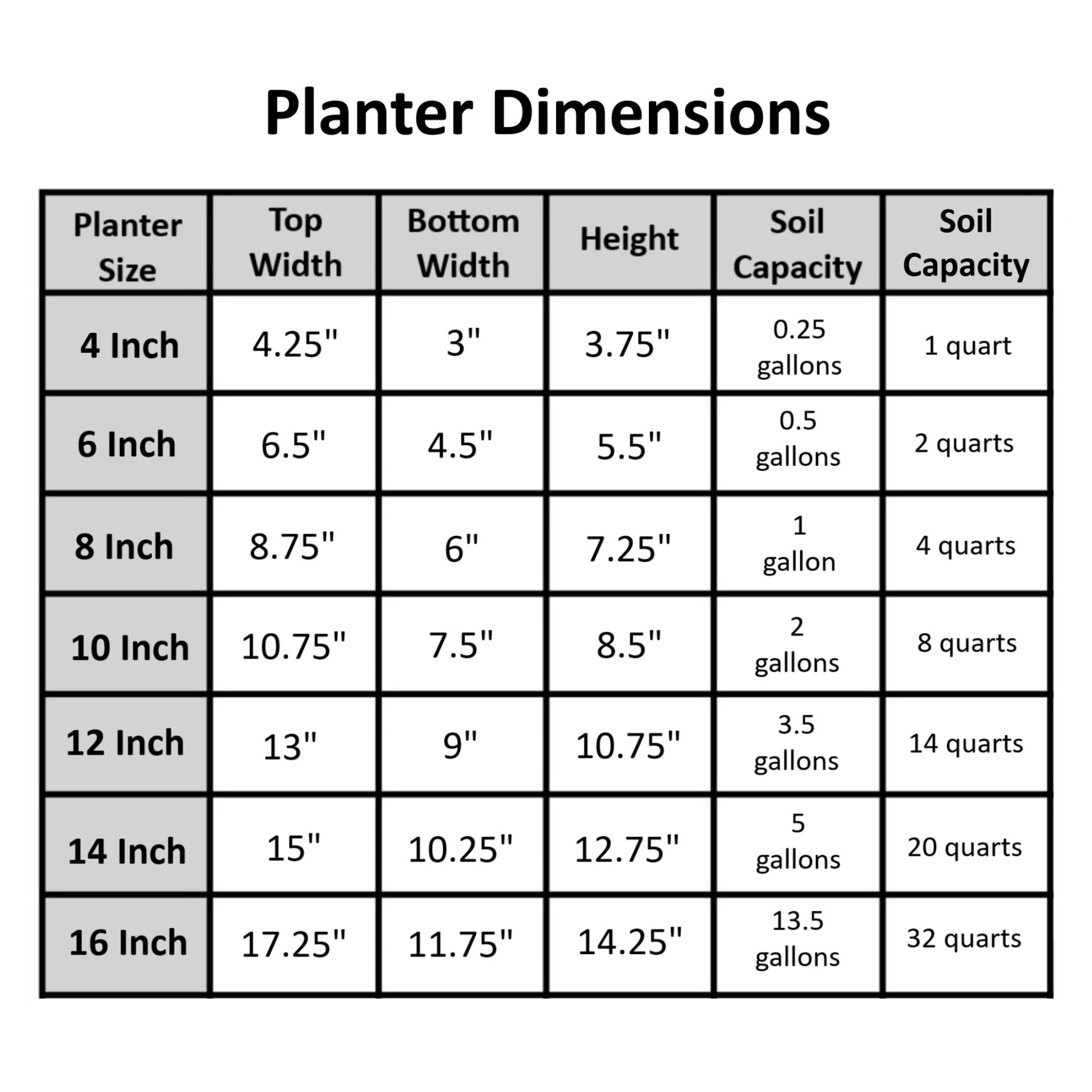 Bloem Terra Plastic Round Pot Planter, Chocolate