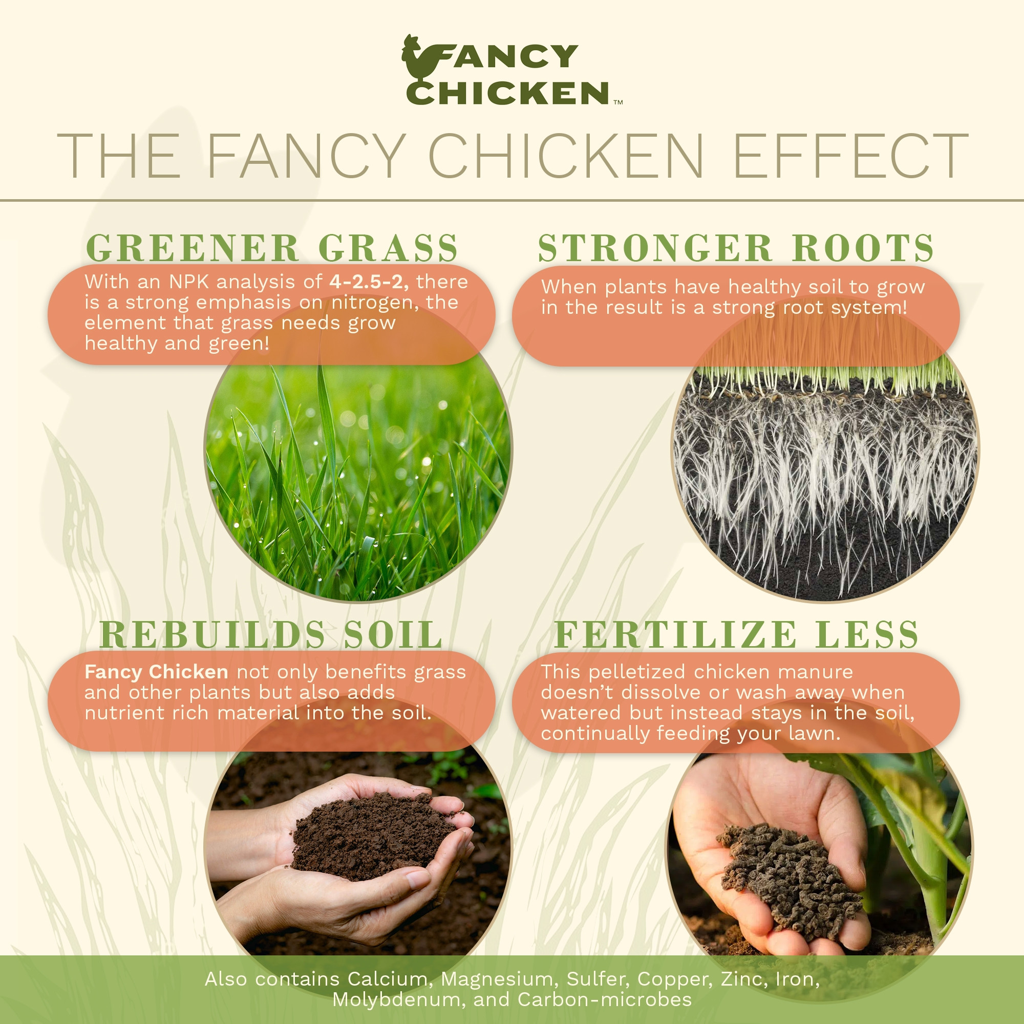 Fancy Chicken Pelleted Organic Lawn & Garden Food, 100% Dried Poultry Manure Fertilizer, 40lb (Covers up to 10,000 sq ft)