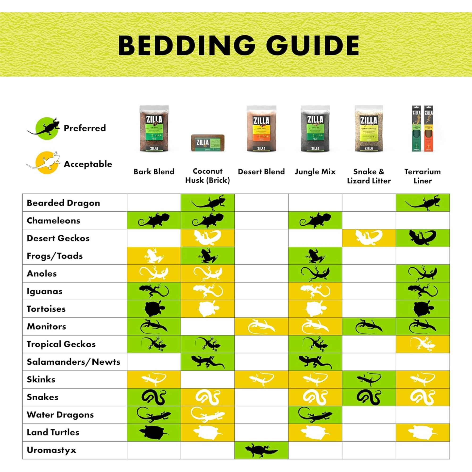 Zilla Desert Blend Substrate, 100% English Walnut Shells, 10qt