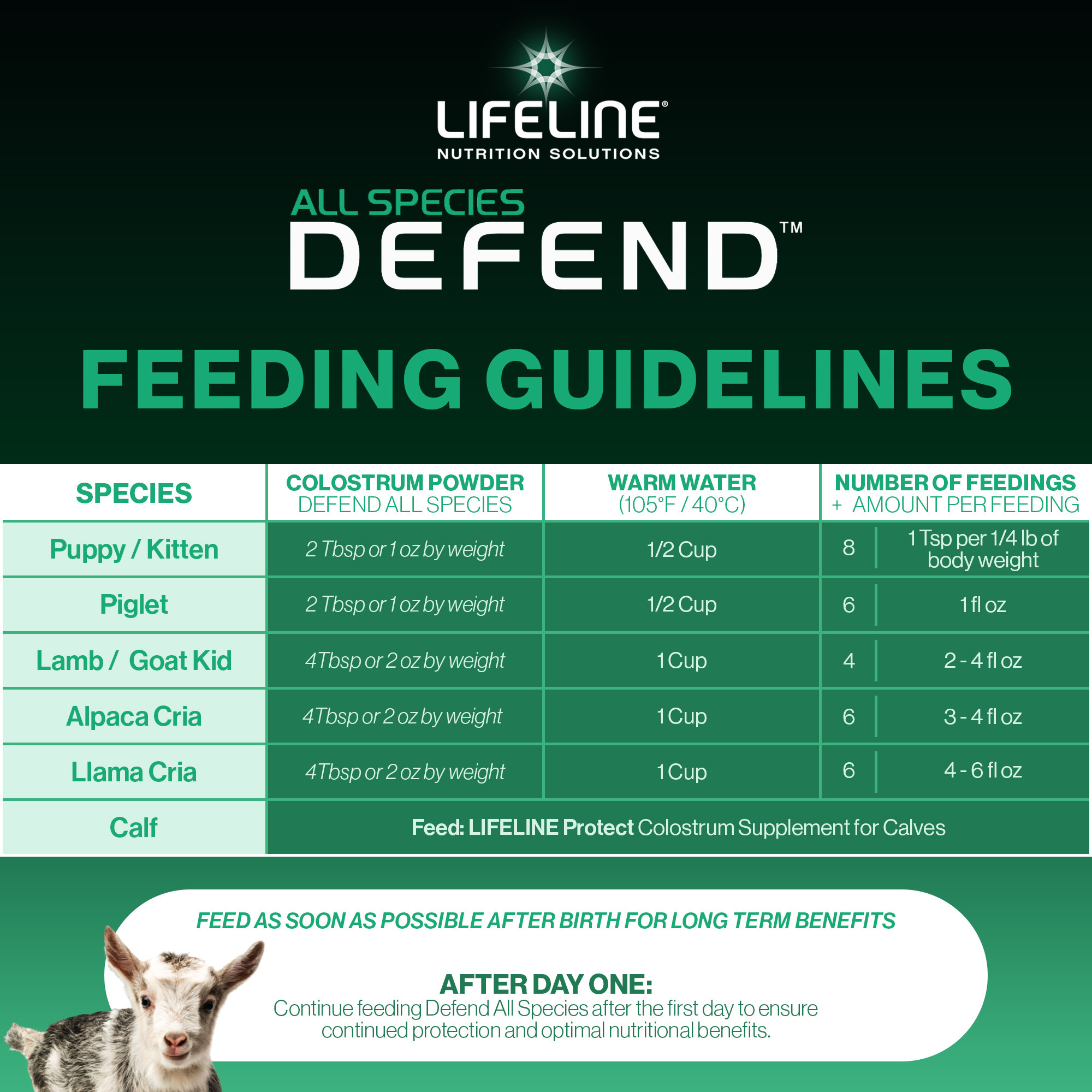ANNUSO LIFELINE Defend All Species Colostrum Supplement, 1lb Bag