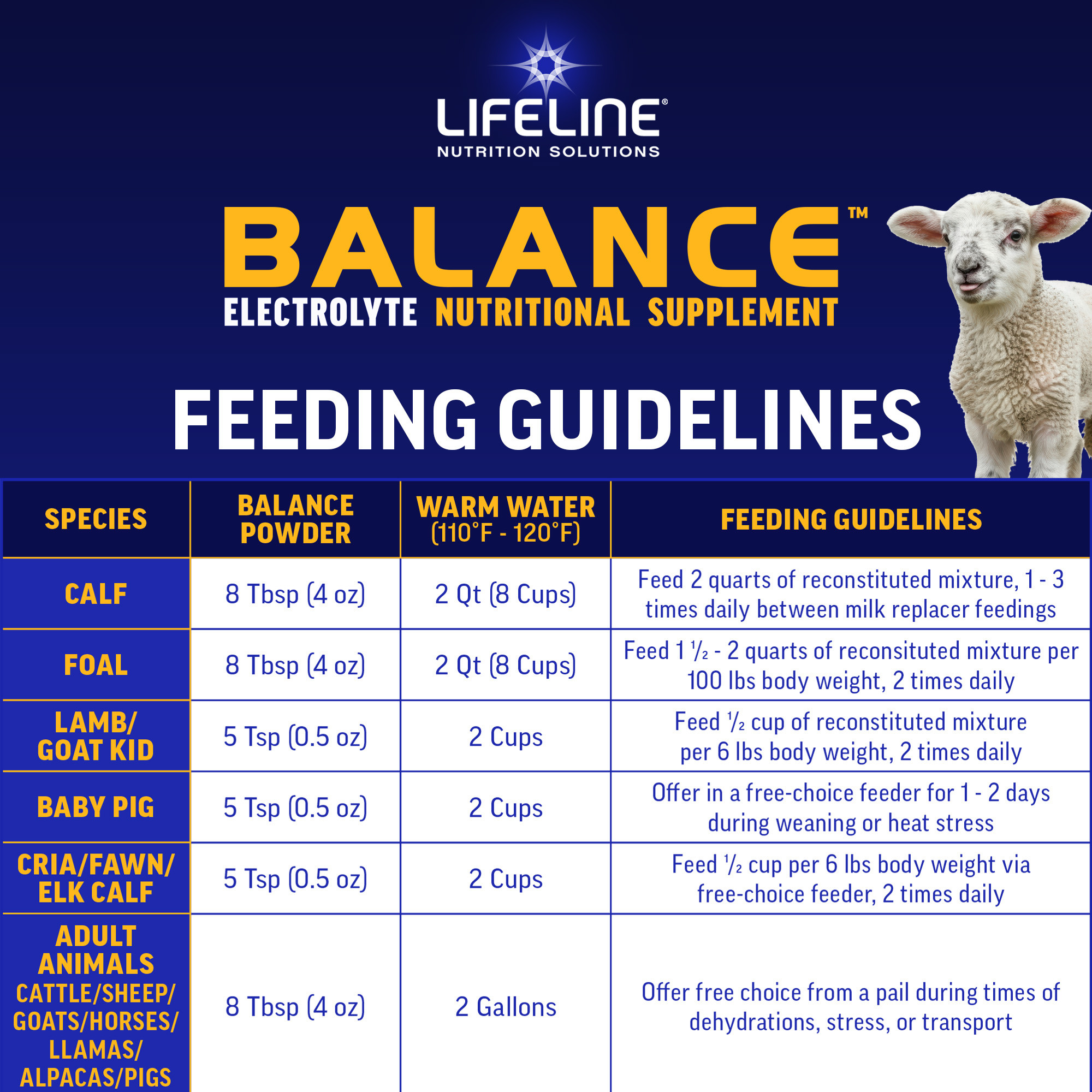 ANNUSO LIFELINE Balance Multi-Species Electrolyte Nutritional Supplement