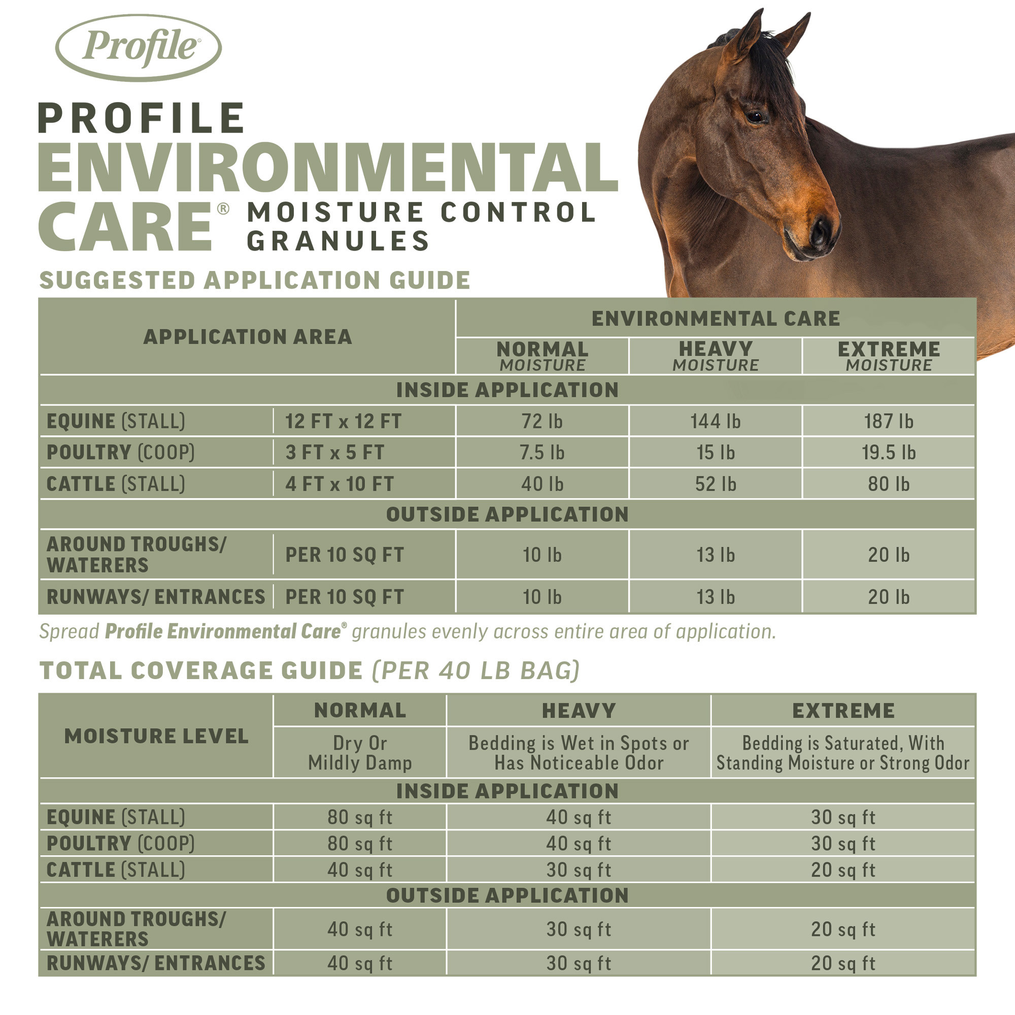 ANNUSO Profile Environmental Care Moisture Control Granules, 40lb Bag