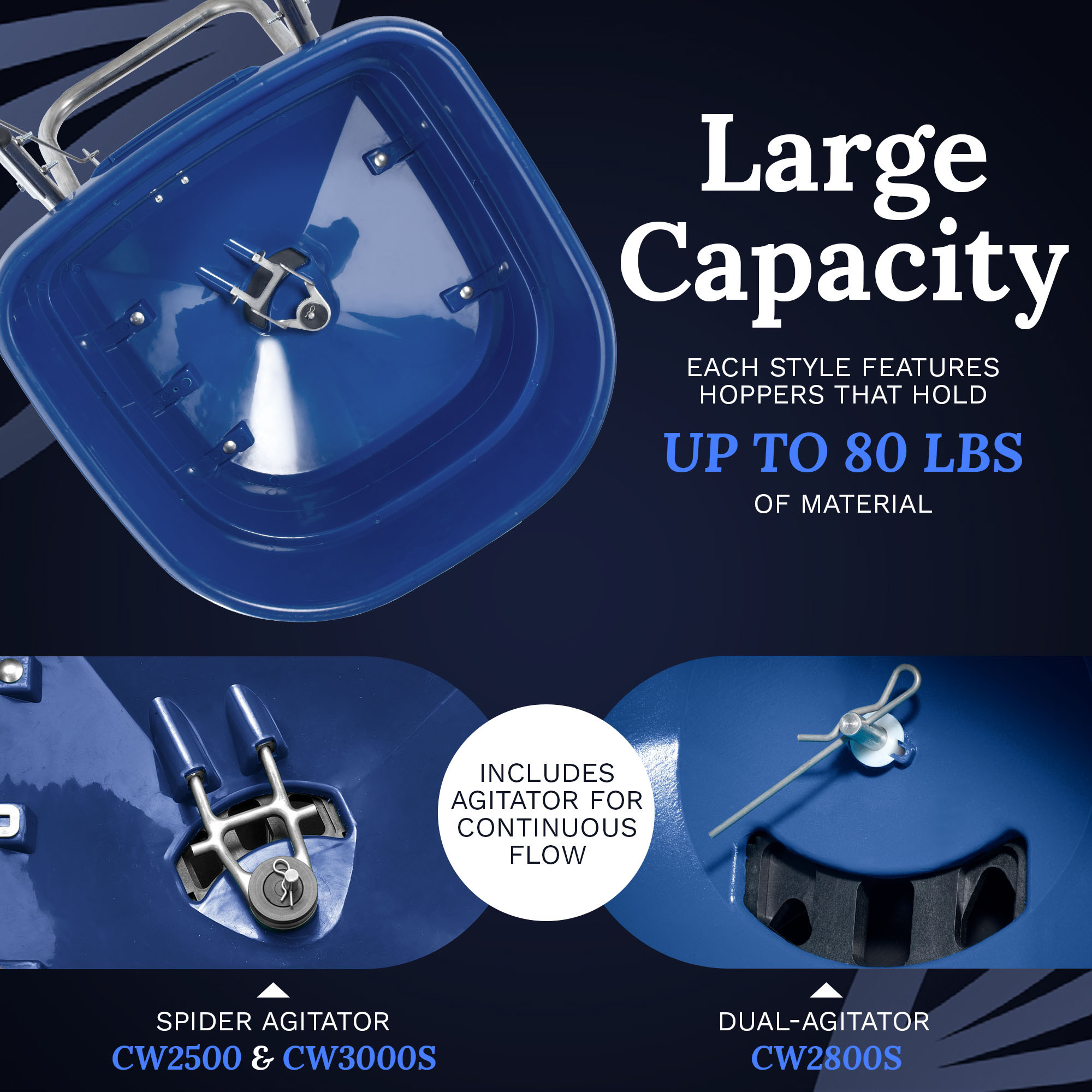 Charles Walters Equipment Broadcast Spreader with Steel Frame for Spreading Fertilizer and Ice Melt on Lawns, Walkways, and Driveways, 80lbs Capacity