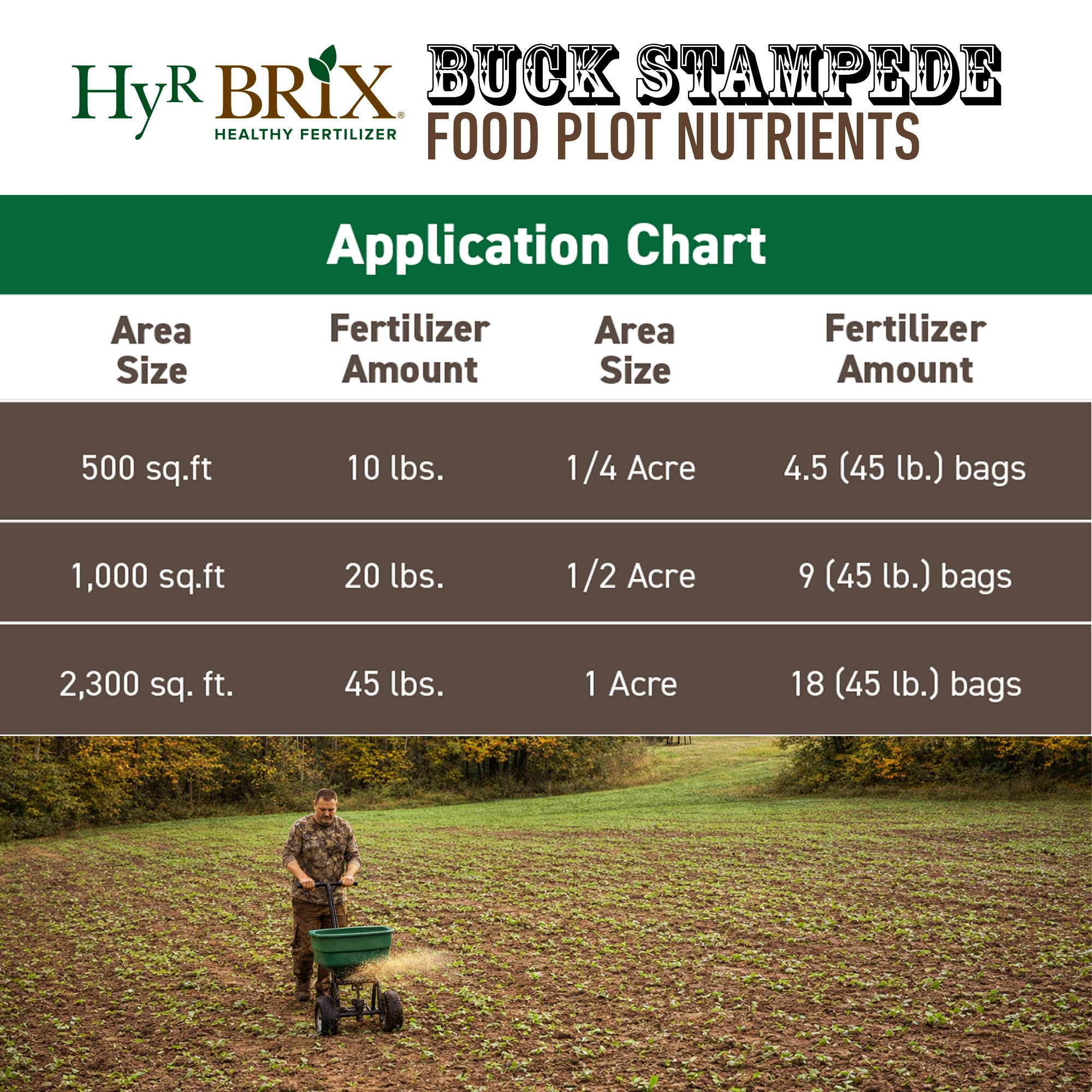 HyR BRIX Slow-Release Buck Stampede Food Plot 7-9-7 Fertilizer, 45lb Bag (Covers 2,300 Sq Ft)