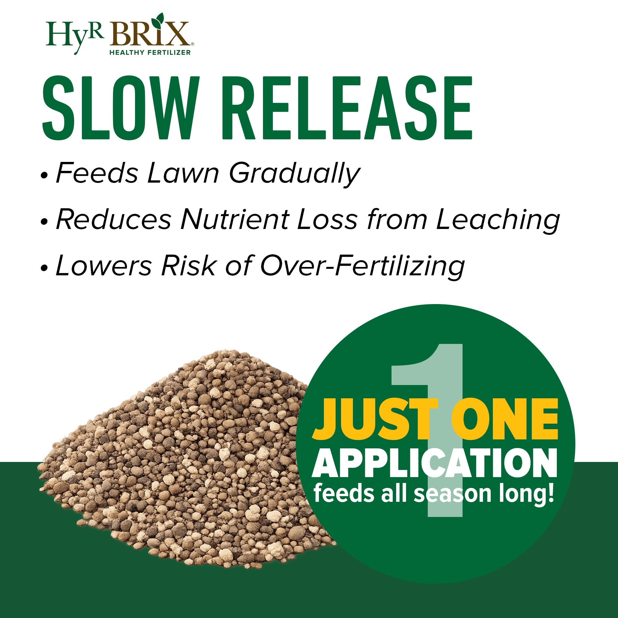 HyR BRIX Slow-Release 20-0-8 Phosphorus-Free Lawn Fertilizer Food, 45lb Bag (Covers 4,000 Sq Ft)