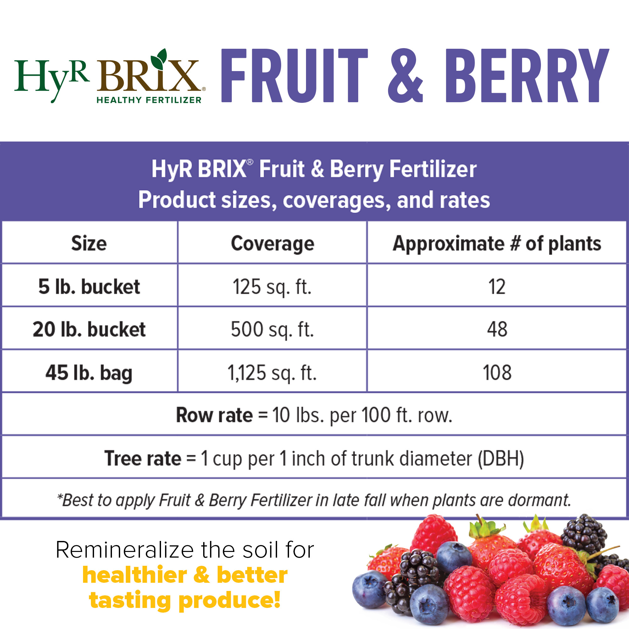 HyR BRIX Slow-Release 6-8-9 Fruit & Berry Fertilizer