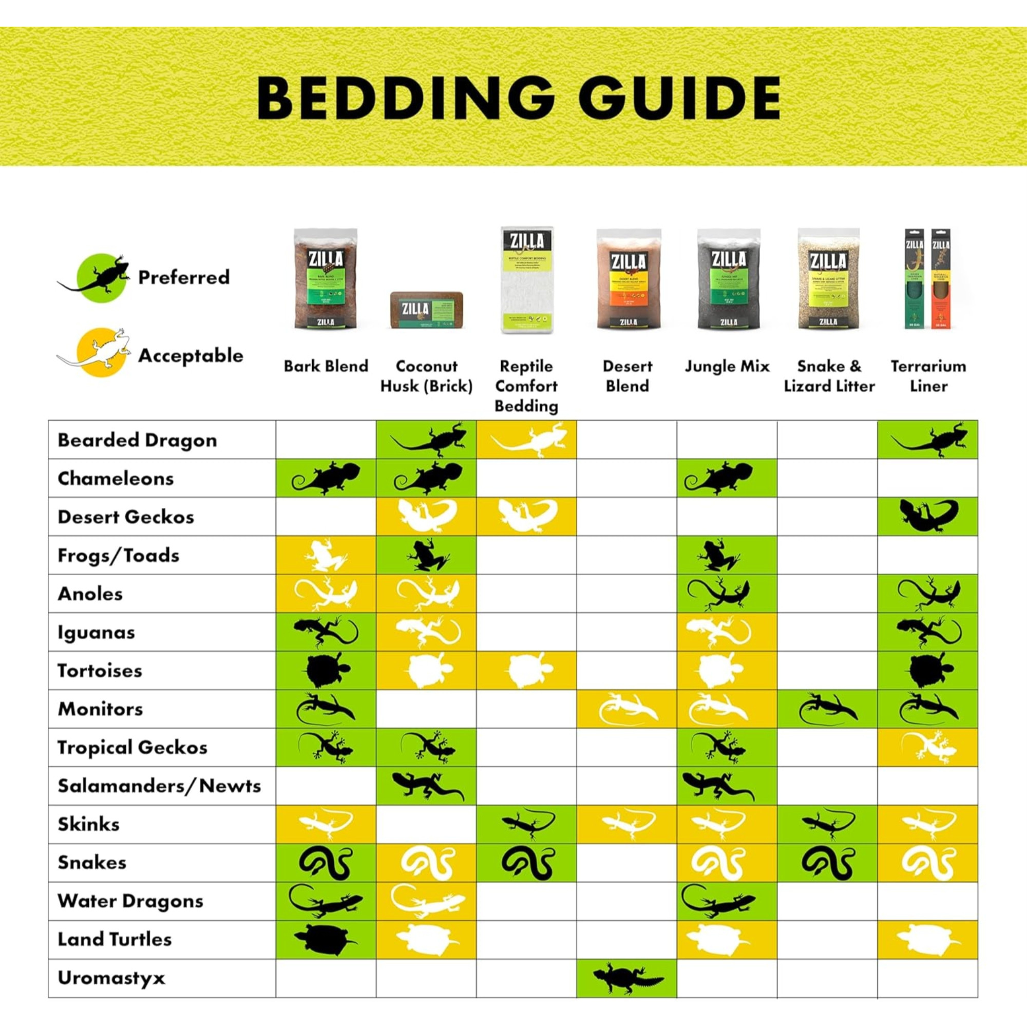Zilla Reptile Comfort Bedding for Burrowing Reptiles, 24.6 Liters, 1,500 cu in