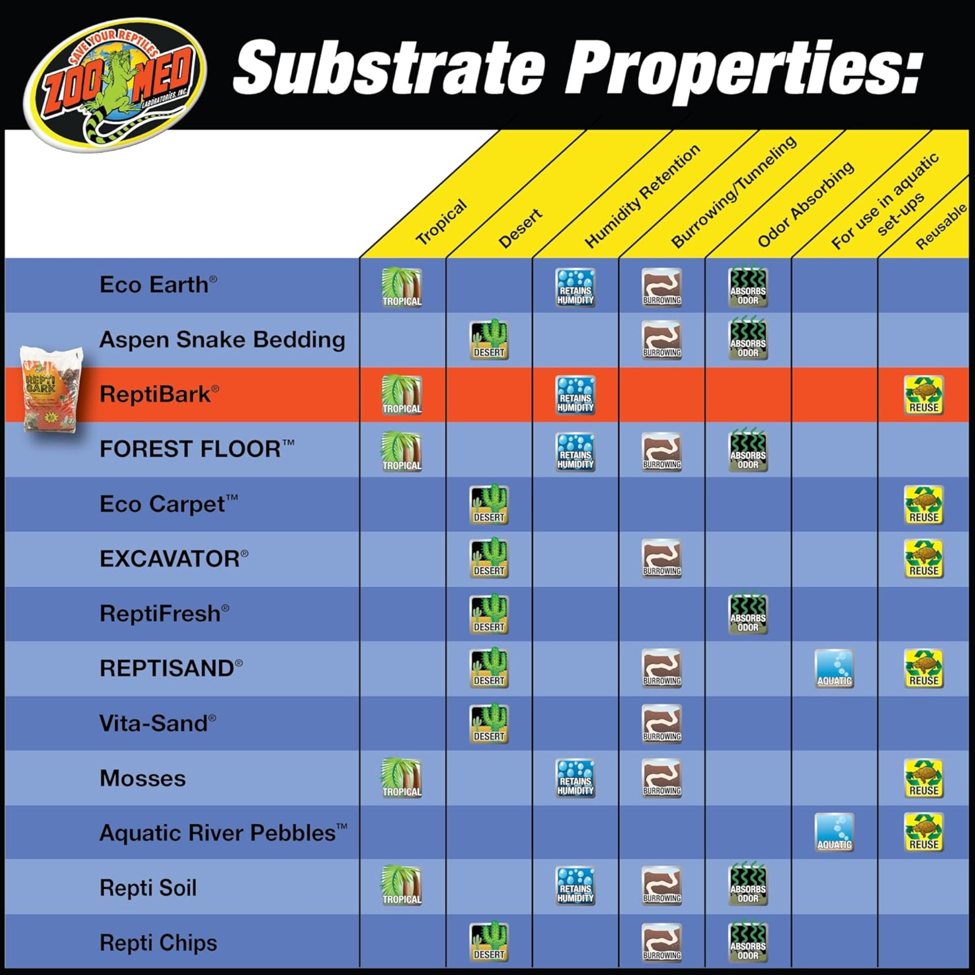 Zoo Med Premium Repti Bark Natural Reptile Bedding, 24 Dry Quarts