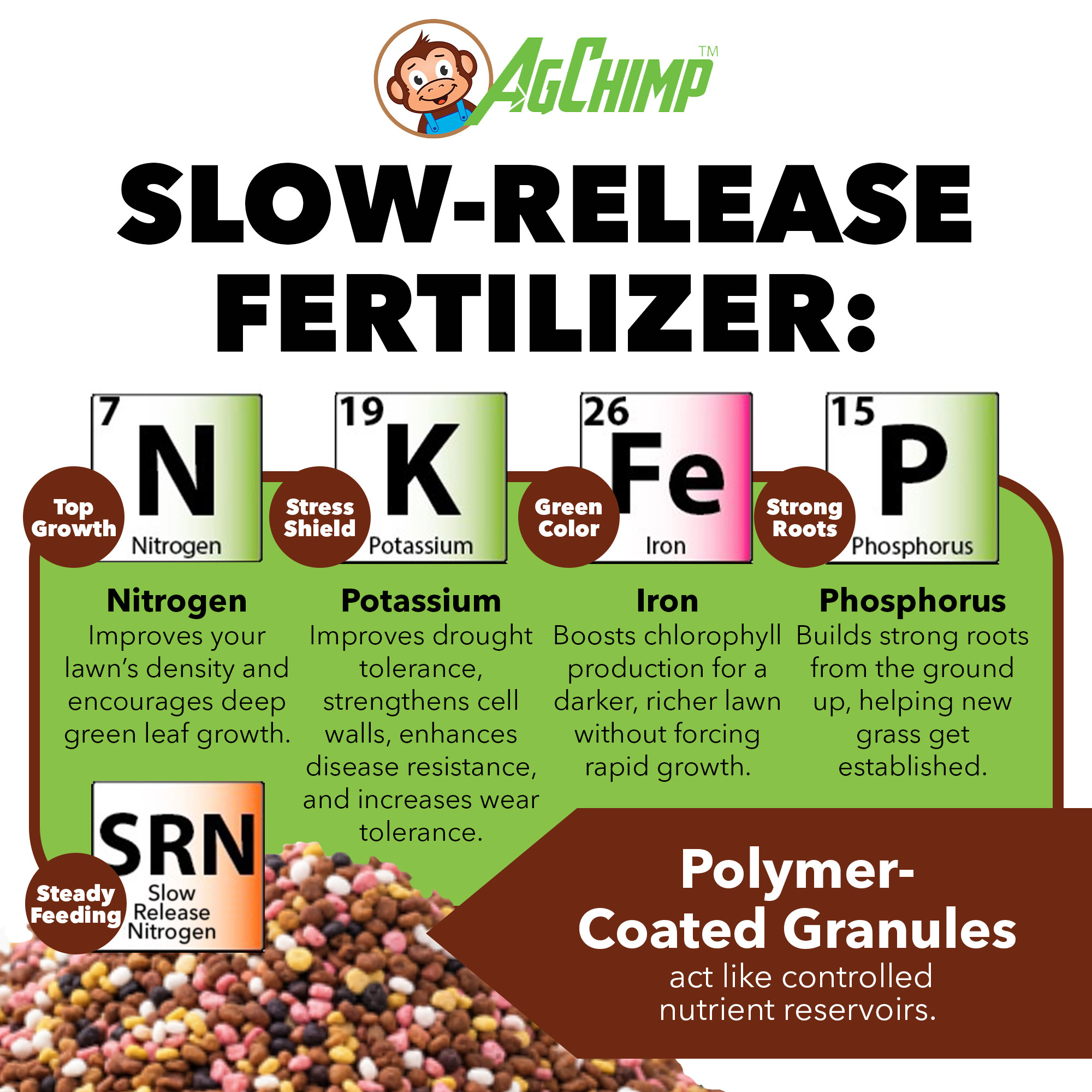 AgChimp 18-24-12 Professional Turf Starter Fertilizer, 16lbs