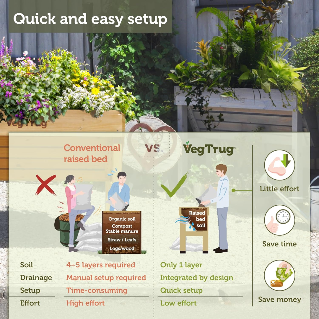 VegTrug Wall Hugger Cedar Wood Raised Garden Planter, Grey Wash, Small 1m