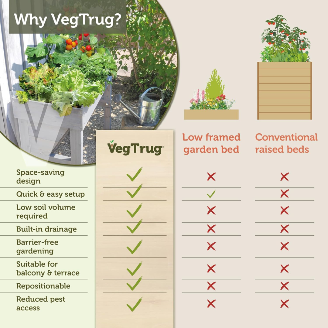 VegTrug Wall Hugger Cedar Wood Raised Garden Planter, Grey Wash, Small 1m