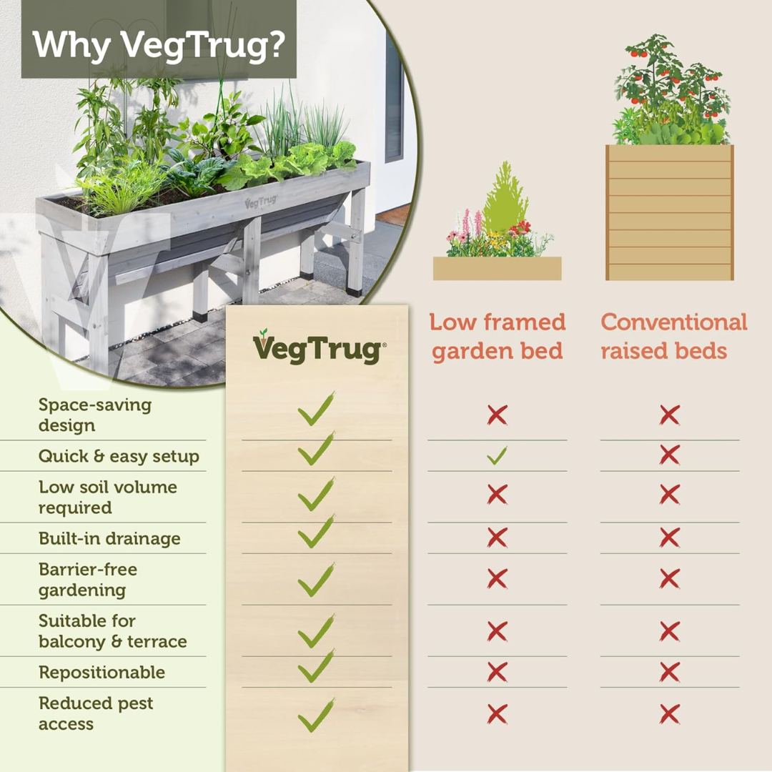 VegTrug Wall Hugger Cedar Wood Raised Garden Planter, Grey Wash, Medium 1.8m