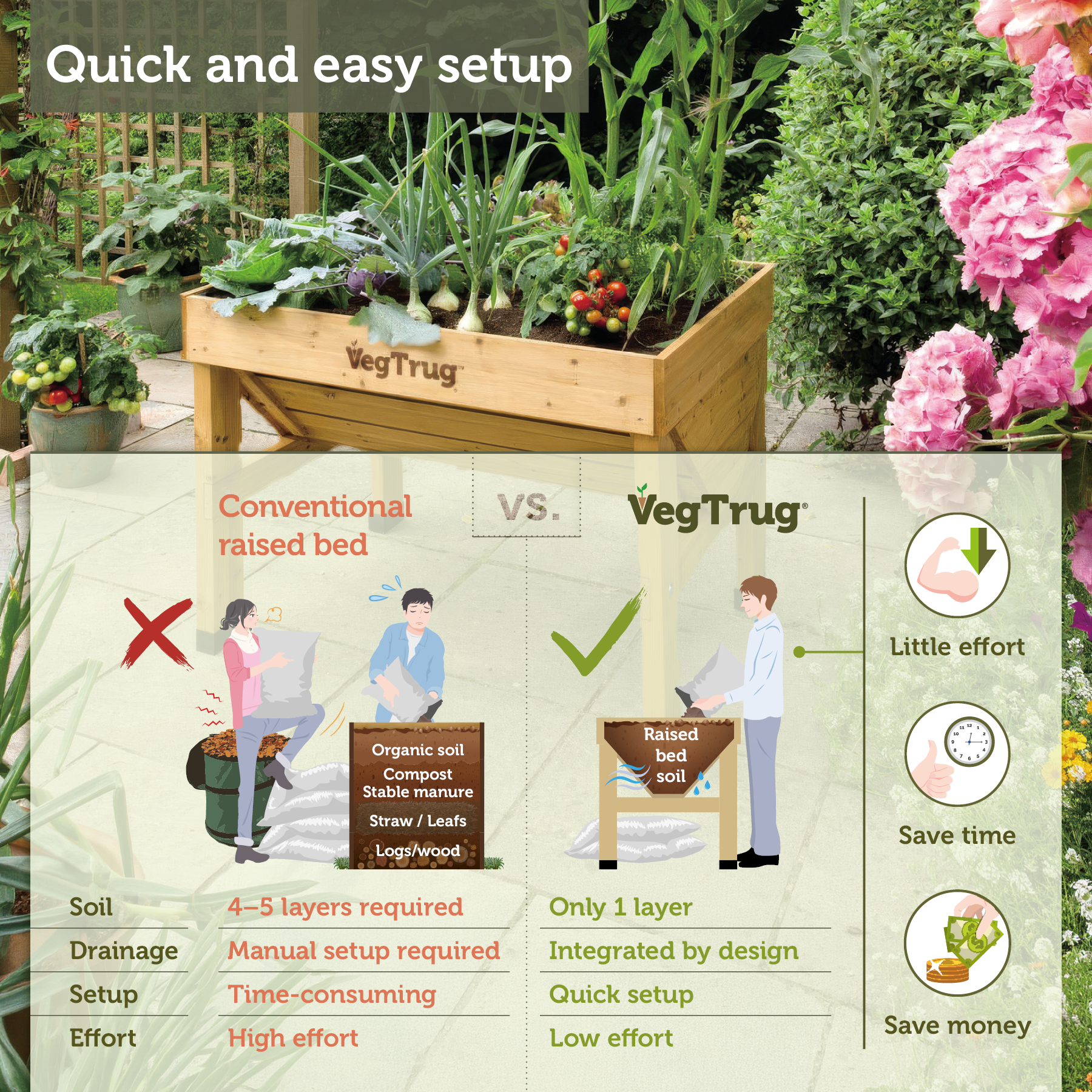 VegTrug Classic Raised Bed Cedar Wood Planter, Natural, Small 1m