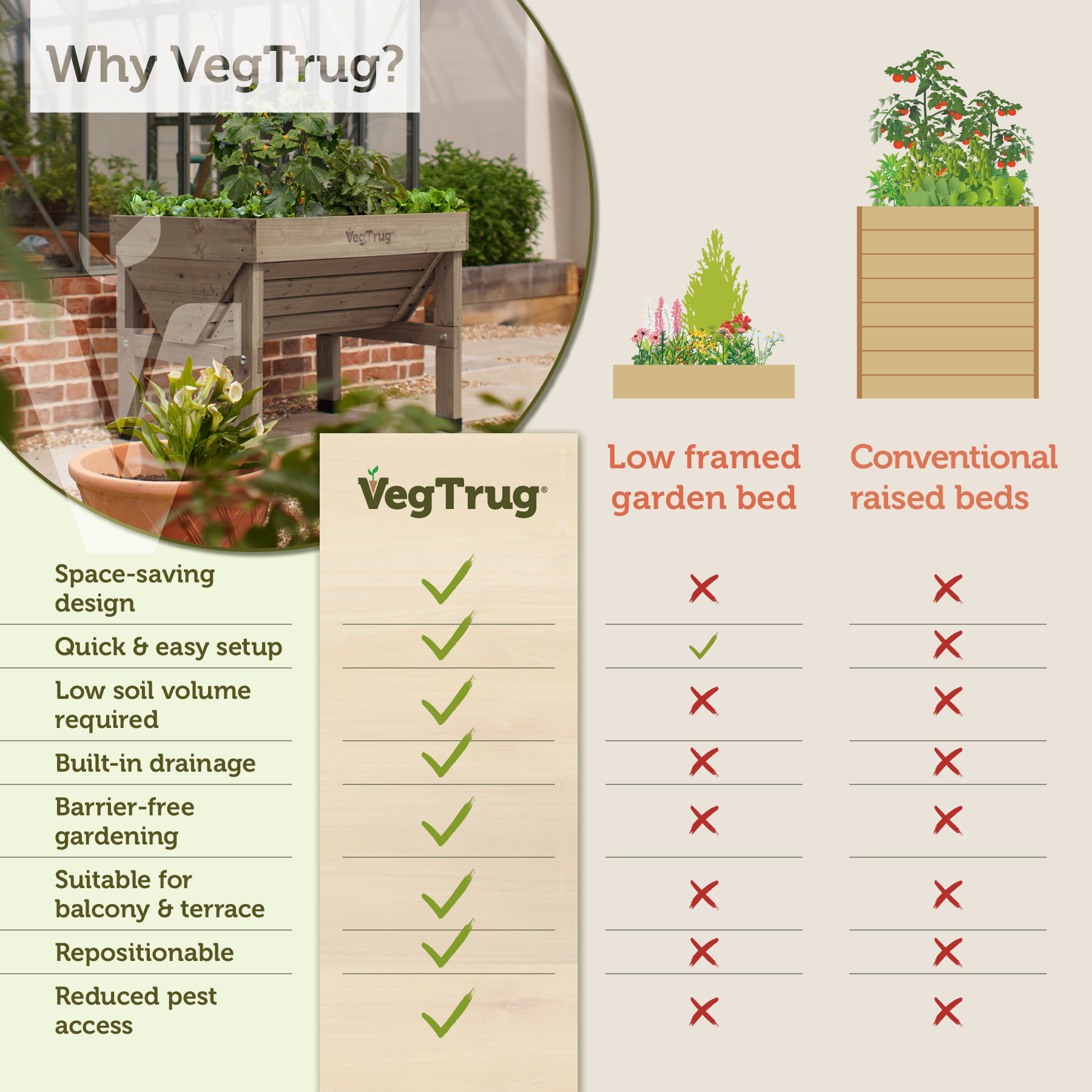VegTrug Classic Raised Bed Cedar Wood Planter, Grey Wash, Small 1m