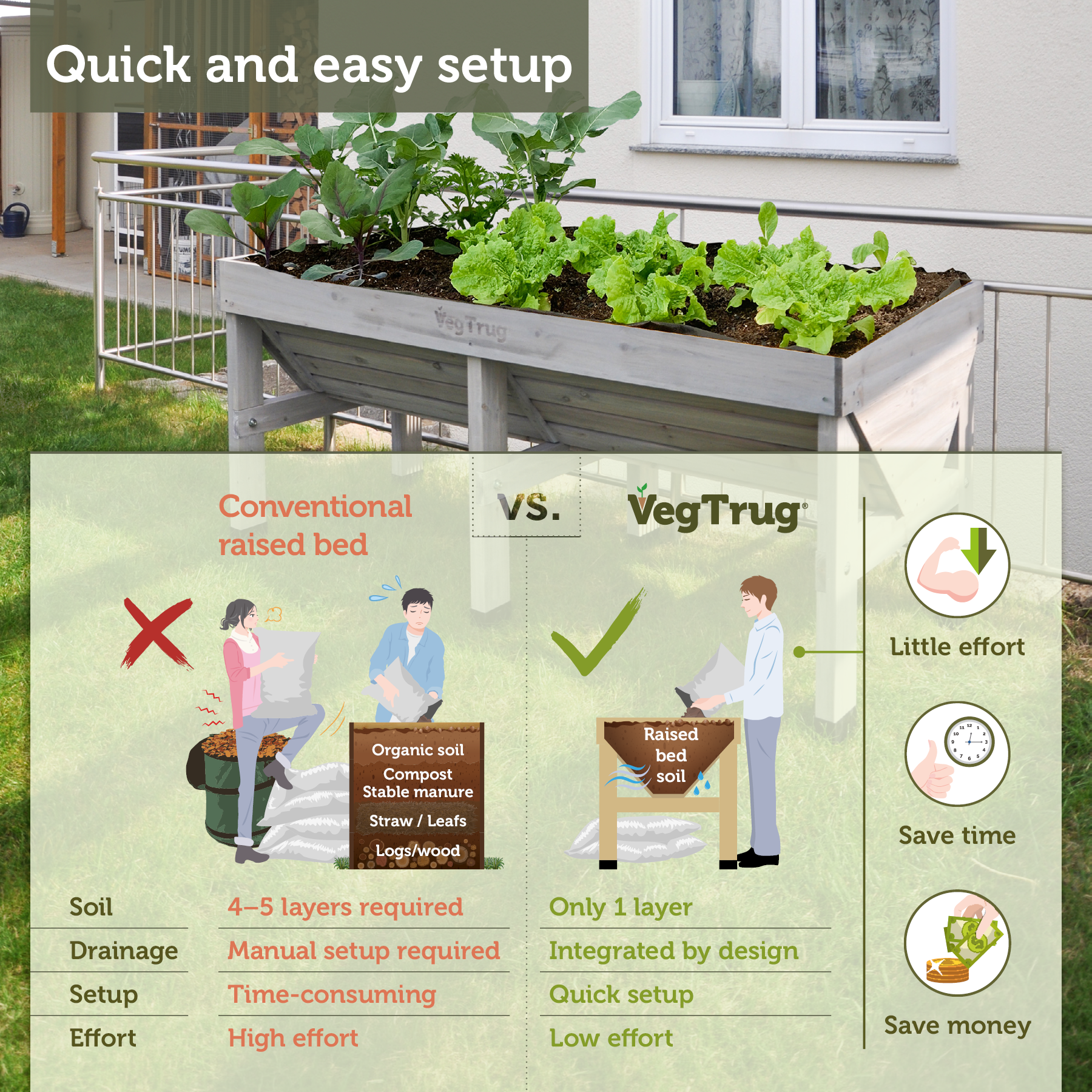 VegTrug Classic Raised Bed Cedar Wood Planter, Grey Wash, Medium 1.8m