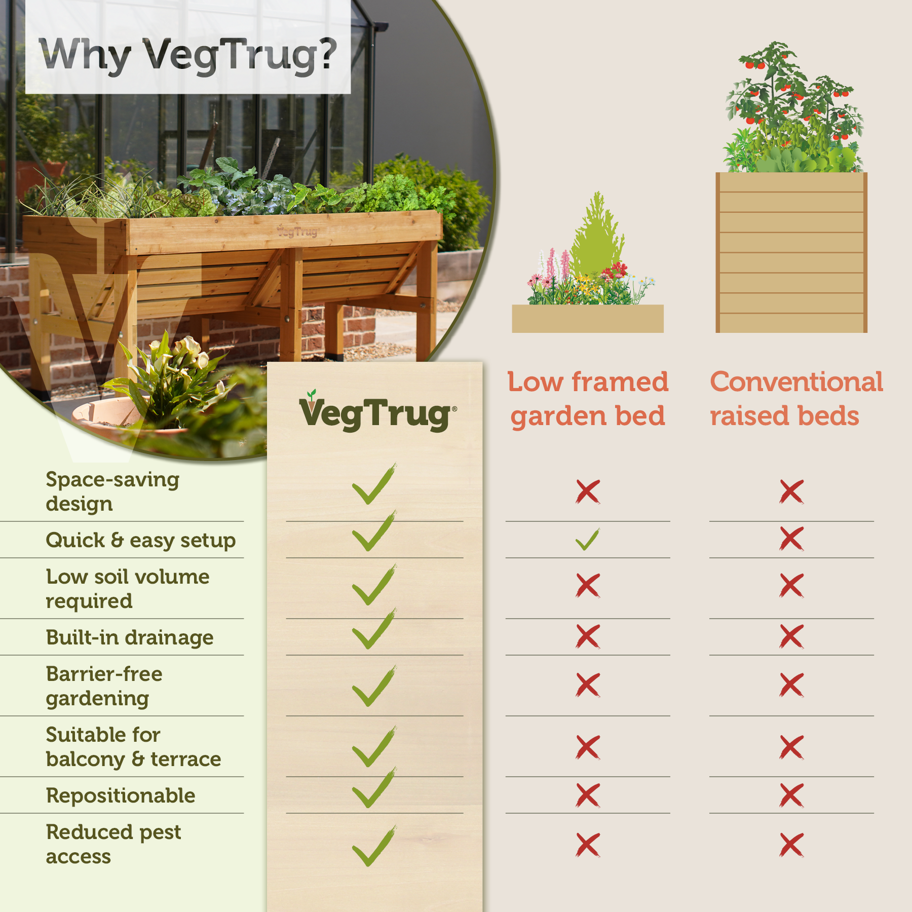 VegTrug Classic Raised Bed Cedar Wood Planter, Natural, Medium 1.8m