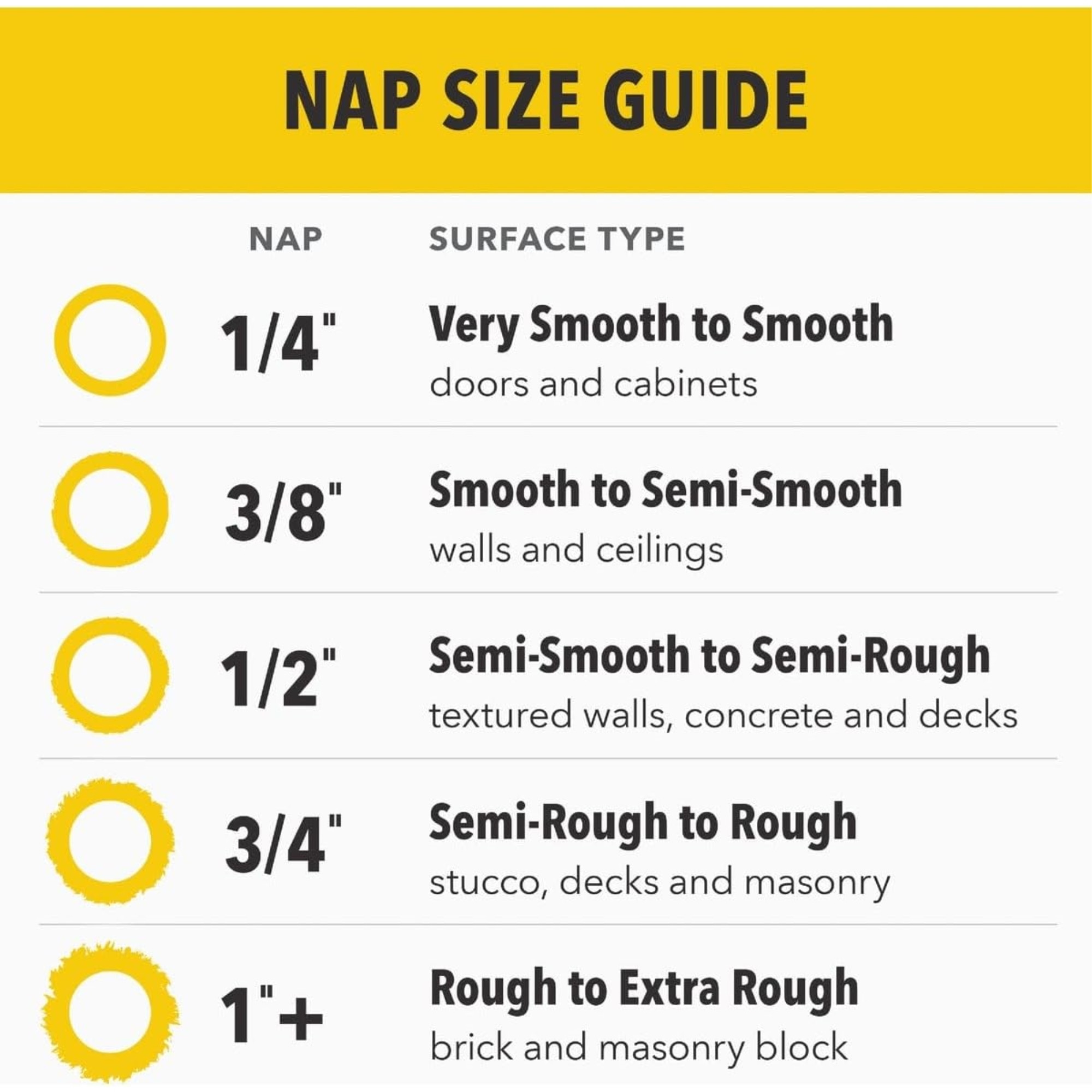 Purdy White Dove 9" x 3/8" Nap Woven Dralon Fabric Paint Roller Cover, 3 Pack