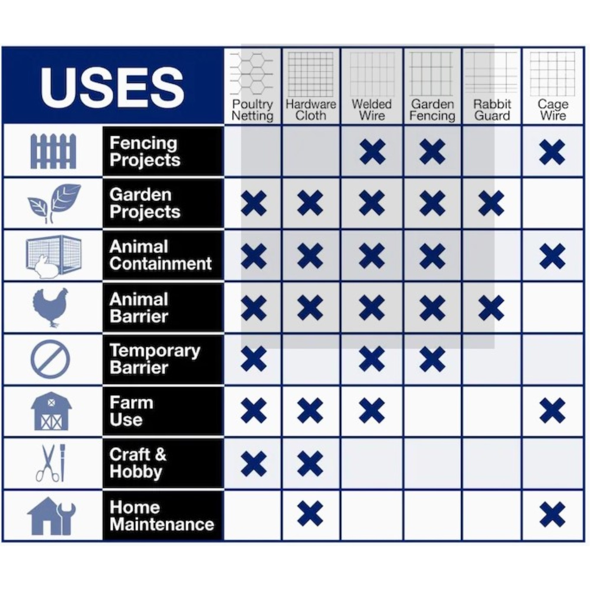 Origin Point 20-Gauge Handyroll Galvanized Hex Netting, 24' H x 50 ' L