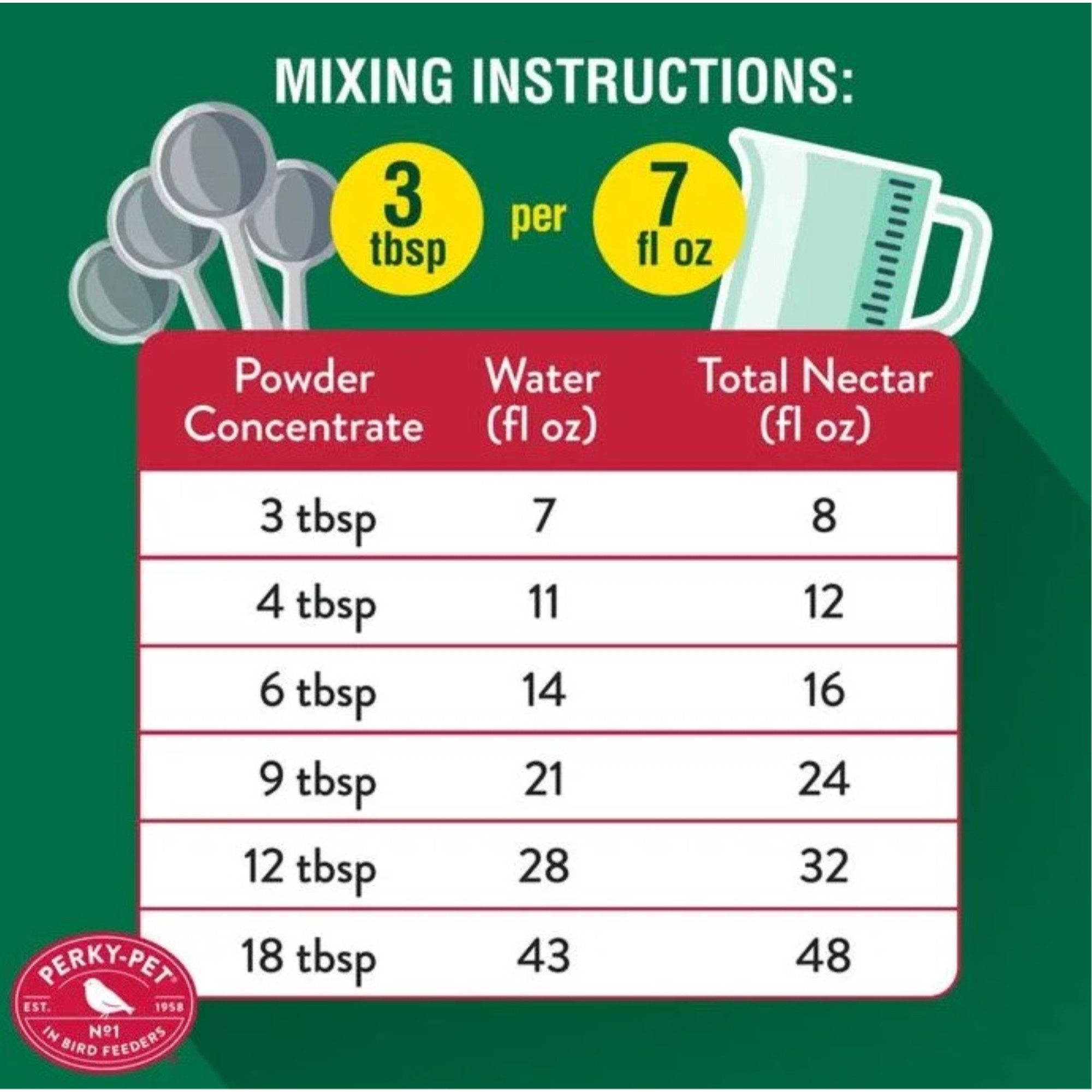 Perky-Pet Red Powder Hummingbird Instant Nectar Concentrate, 8oz (Makes 48oz)