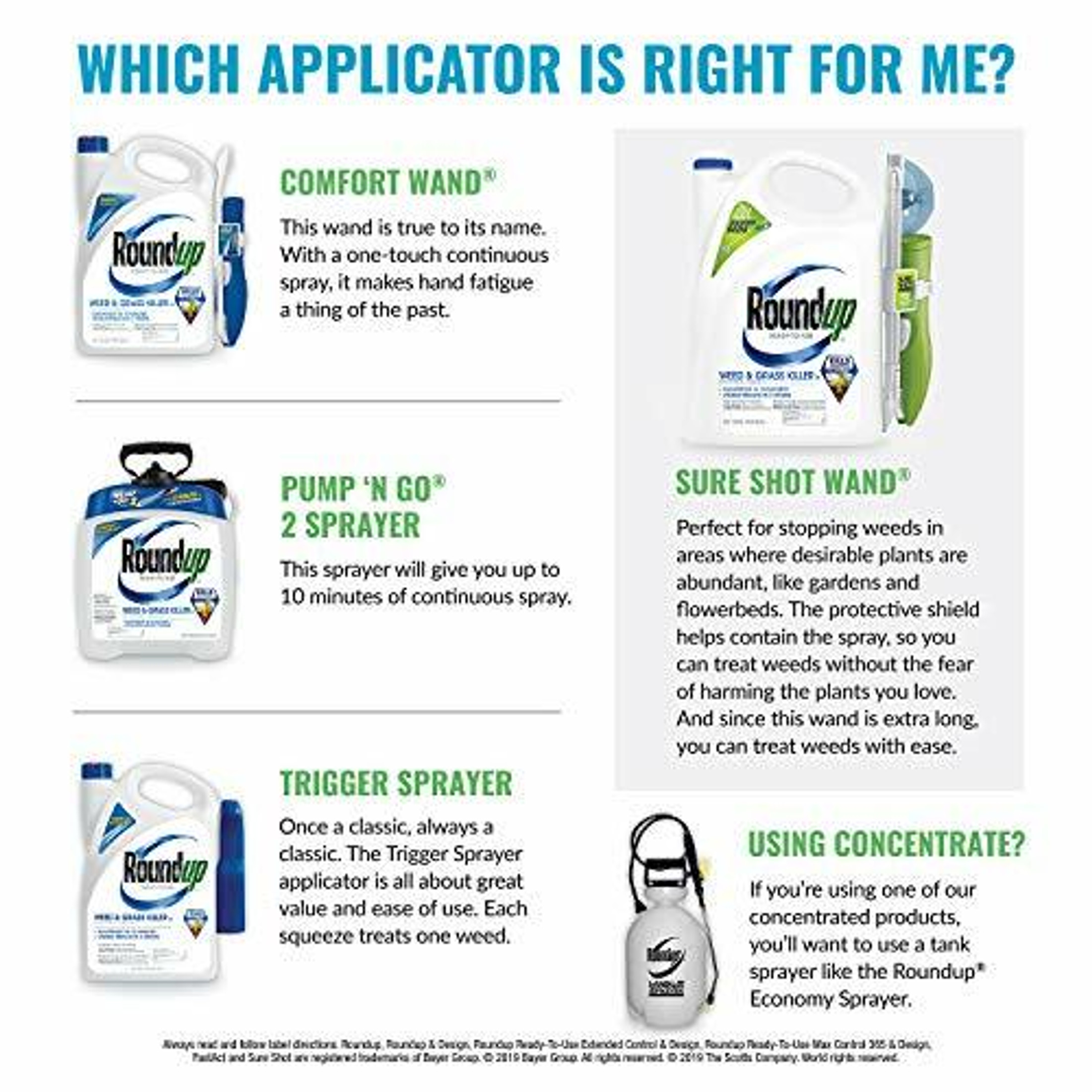 Scotts Ortho Roundup 1.33gal RTU Weed Killer