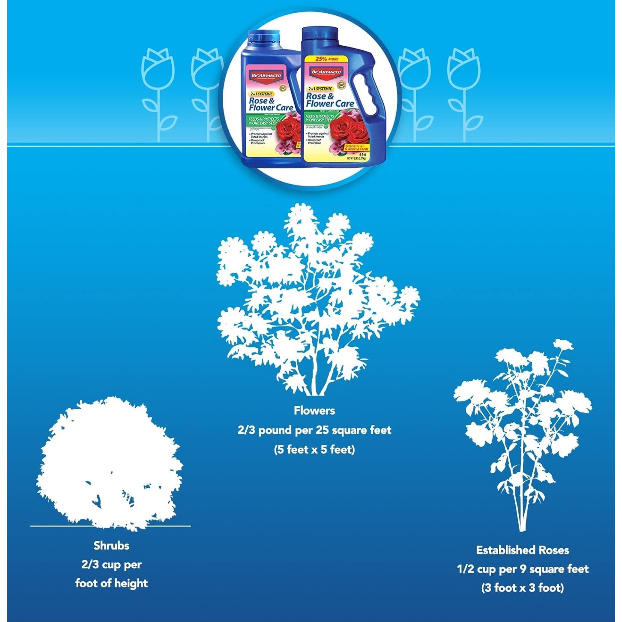 BioAdvanced 2-in-1 Systemic Rose & Flower RTU Fertilizer and Insecticide, 5lbs