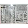 Ken-tool KEN30199 APPLICATION CHART TORQUE SOCKE