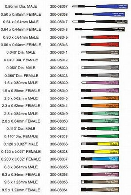 NUDI NUD300-08030 Male .060" Gray Probe for Flex Probe Kit