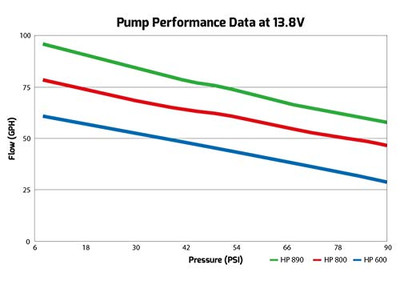 ICON 12600 FENDER SKIRT FS2600 ICON 12600 FENDER SKIRT FS2600