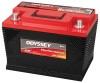 ODY Battery - Performance