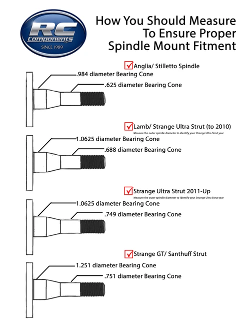 Spindle mount fitment guide