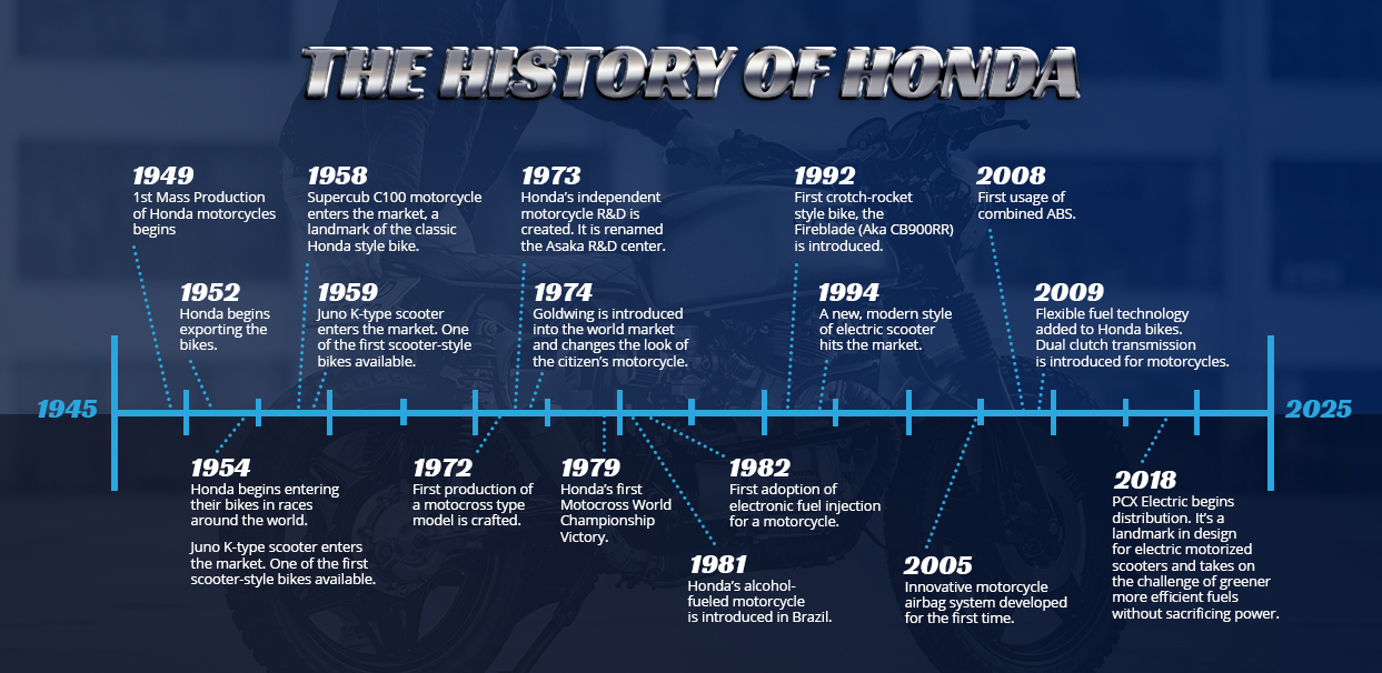 history-of-honda.jpg