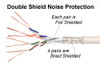 100 Foot Yellow Cat6 Shielded (SSTP) Network Cable