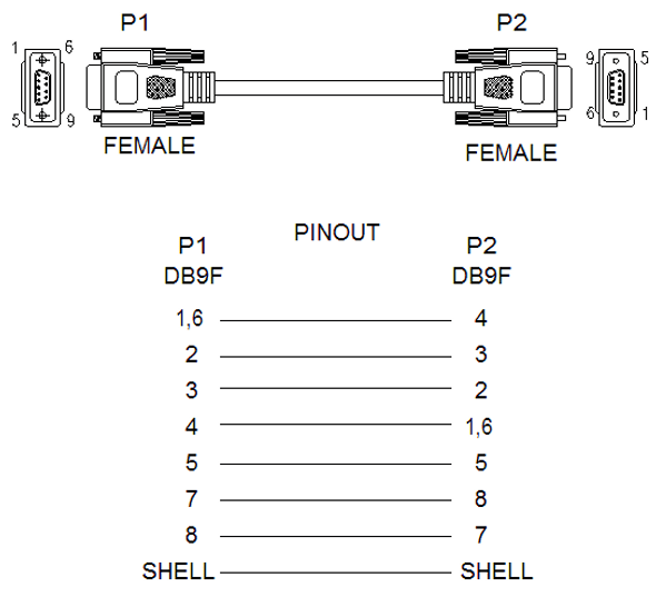 6 Foot DB9 Female - Female Null Modem Cable