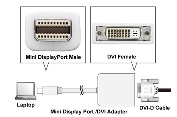 Mini DisplayPort to DVI Digital Adapter