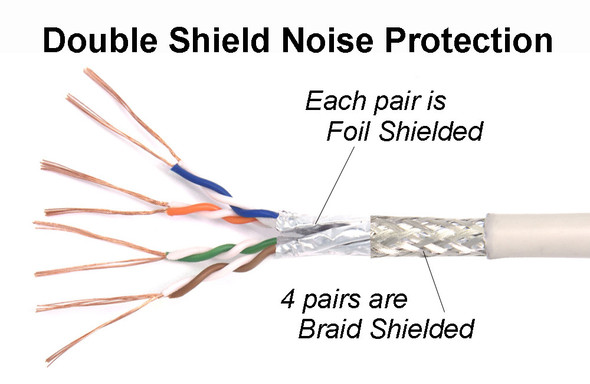 5 Foot Shielded 10Gb CAT 7 SSTP Patch Cable 600MHz Molded White