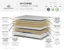 Kingsdown Wycombe Tight Top mattress specs