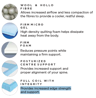Kingsdown Allenby mattress key features