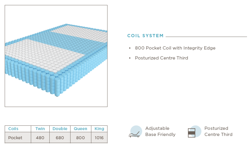 Kingsdown Bronze mattress line coil system